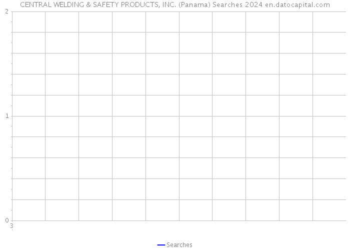 CENTRAL WELDING & SAFETY PRODUCTS, INC. (Panama) Searches 2024 