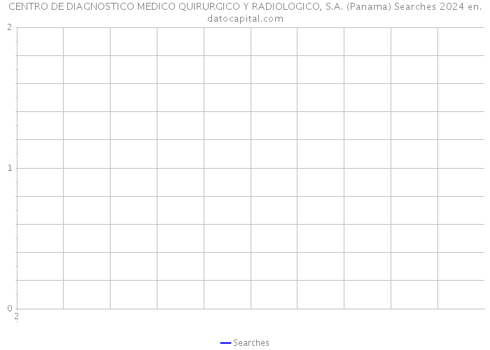 CENTRO DE DIAGNOSTICO MEDICO QUIRURGICO Y RADIOLOGICO, S.A. (Panama) Searches 2024 