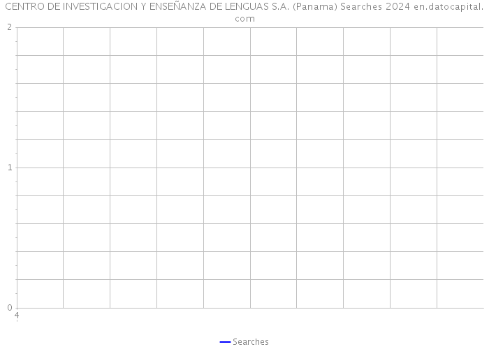 CENTRO DE INVESTIGACION Y ENSEÑANZA DE LENGUAS S.A. (Panama) Searches 2024 