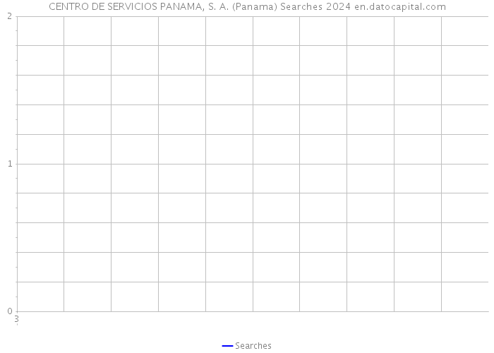 CENTRO DE SERVICIOS PANAMA, S. A. (Panama) Searches 2024 