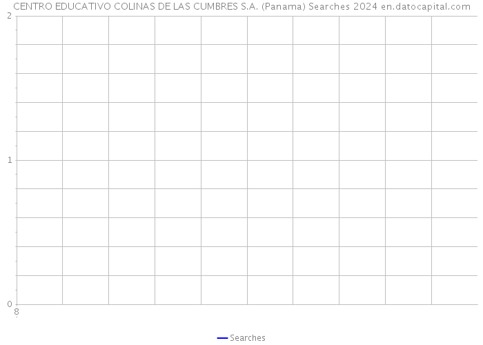 CENTRO EDUCATIVO COLINAS DE LAS CUMBRES S.A. (Panama) Searches 2024 