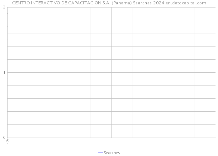 CENTRO INTERACTIVO DE CAPACITACION S.A. (Panama) Searches 2024 