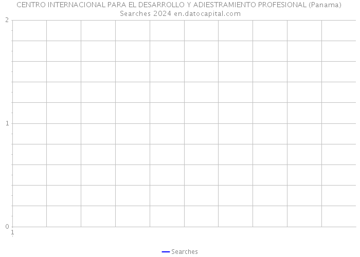 CENTRO INTERNACIONAL PARA EL DESARROLLO Y ADIESTRAMIENTO PROFESIONAL (Panama) Searches 2024 