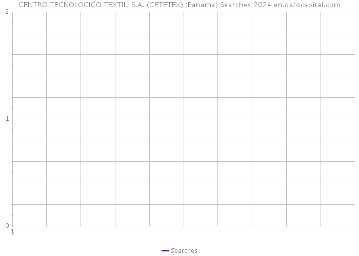 CENTRO TECNOLOGICO TEXTIL, S.A. (CETETEX) (Panama) Searches 2024 