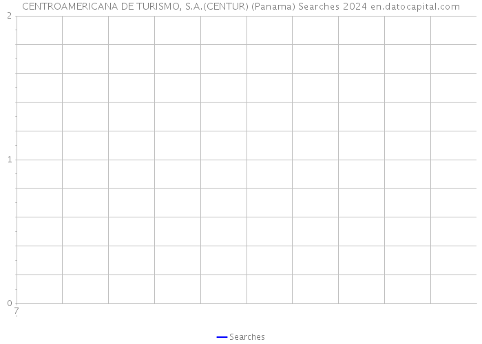 CENTROAMERICANA DE TURISMO, S.A.(CENTUR) (Panama) Searches 2024 