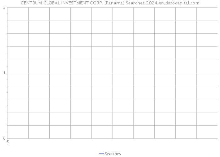 CENTRUM GLOBAL INVESTMENT CORP. (Panama) Searches 2024 