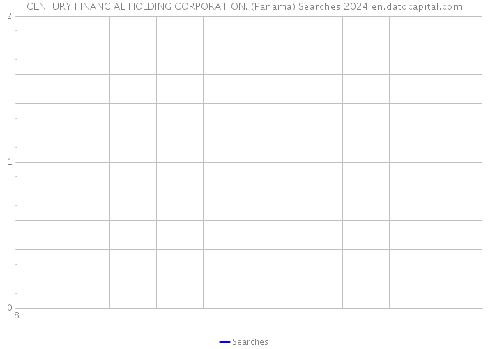 CENTURY FINANCIAL HOLDING CORPORATION. (Panama) Searches 2024 