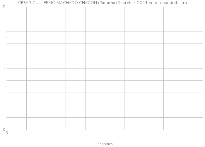 CESAR GUILLERMO MACHADO CHACON (Panama) Searches 2024 