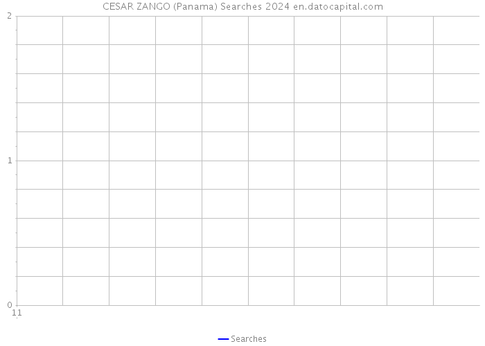 CESAR ZANGO (Panama) Searches 2024 