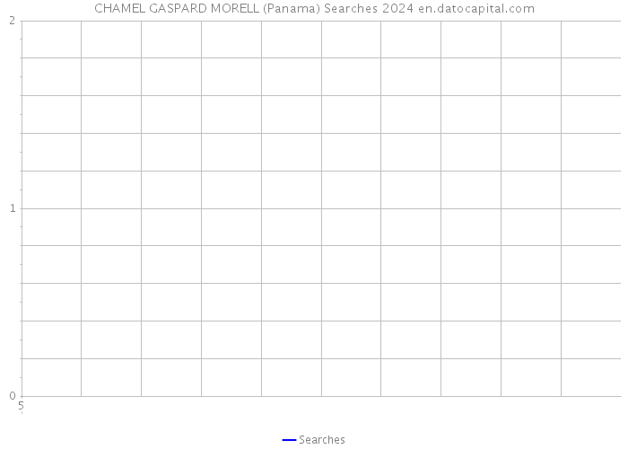 CHAMEL GASPARD MORELL (Panama) Searches 2024 