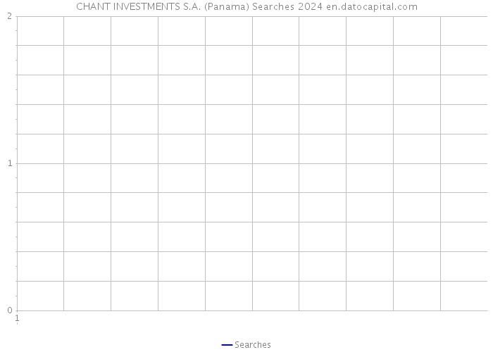 CHANT INVESTMENTS S.A. (Panama) Searches 2024 