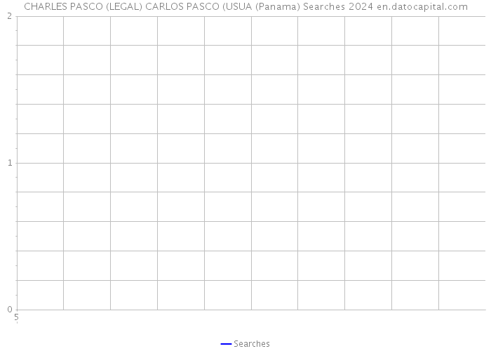 CHARLES PASCO (LEGAL) CARLOS PASCO (USUA (Panama) Searches 2024 