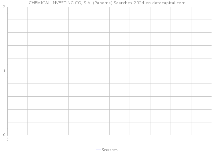 CHEMICAL INVESTING CO, S.A. (Panama) Searches 2024 