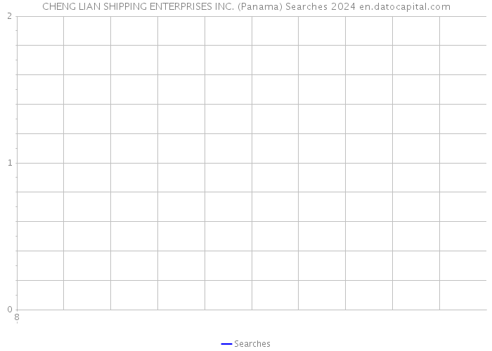 CHENG LIAN SHIPPING ENTERPRISES INC. (Panama) Searches 2024 