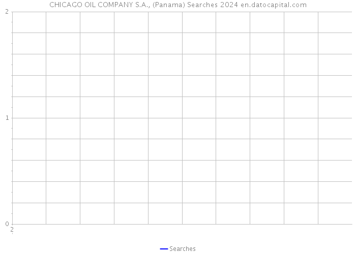 CHICAGO OIL COMPANY S.A., (Panama) Searches 2024 