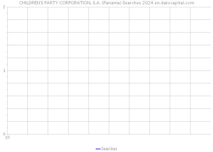 CHILDREN'S PARTY CORPORATION, S.A. (Panama) Searches 2024 