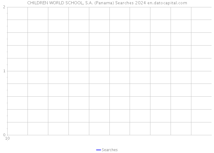 CHILDREN WORLD SCHOOL, S.A. (Panama) Searches 2024 