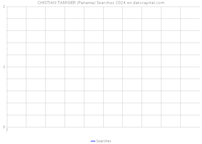 CHISTIAN TAMISIER (Panama) Searches 2024 