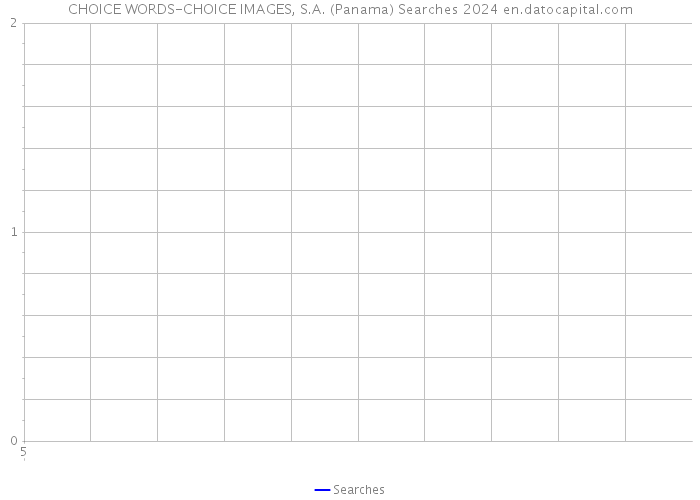 CHOICE WORDS-CHOICE IMAGES, S.A. (Panama) Searches 2024 