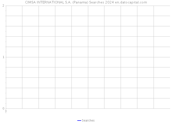 CIMSA INTERNATIONAL S.A. (Panama) Searches 2024 