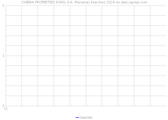 CINEMA PROPERTIES SOHO, S.A. (Panama) Searches 2024 