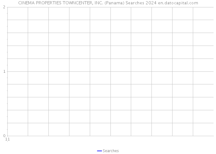 CINEMA PROPERTIES TOWNCENTER, INC. (Panama) Searches 2024 