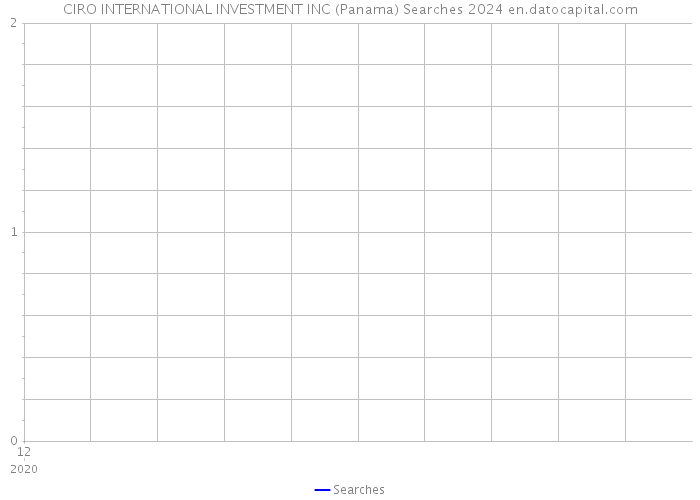 CIRO INTERNATIONAL INVESTMENT INC (Panama) Searches 2024 