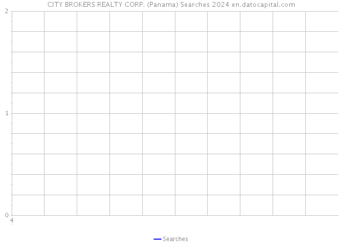 CITY BROKERS REALTY CORP. (Panama) Searches 2024 