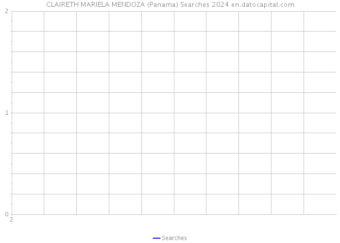CLAIRETH MARIELA MENDOZA (Panama) Searches 2024 