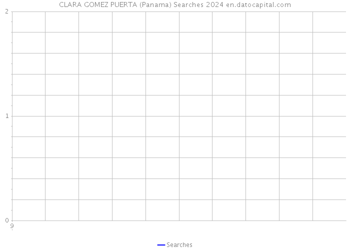 CLARA GOMEZ PUERTA (Panama) Searches 2024 