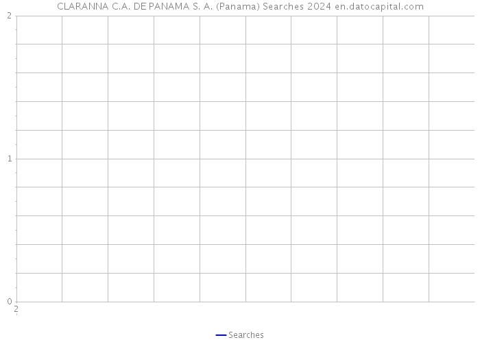 CLARANNA C.A. DE PANAMA S. A. (Panama) Searches 2024 