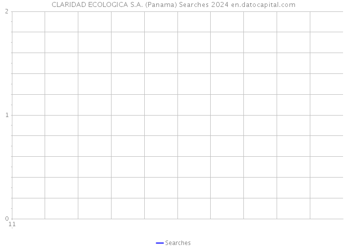 CLARIDAD ECOLOGICA S.A. (Panama) Searches 2024 