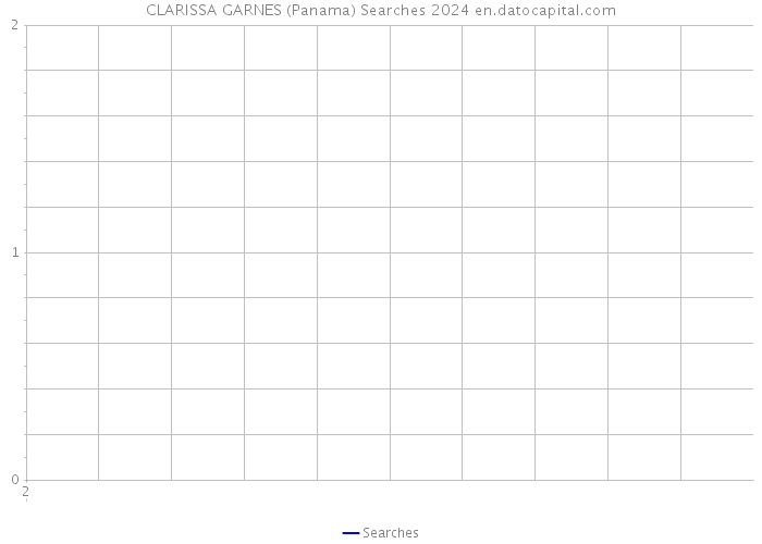 CLARISSA GARNES (Panama) Searches 2024 