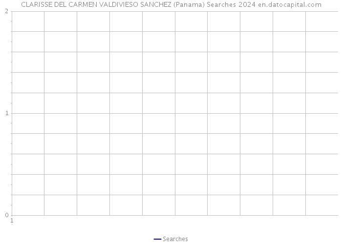 CLARISSE DEL CARMEN VALDIVIESO SANCHEZ (Panama) Searches 2024 