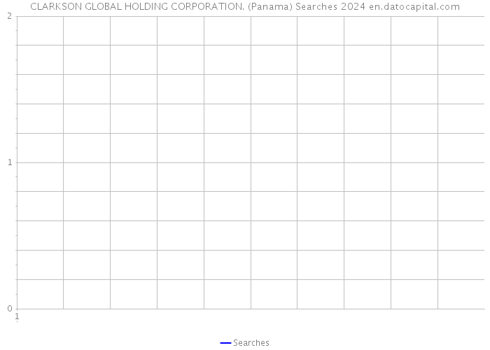 CLARKSON GLOBAL HOLDING CORPORATION. (Panama) Searches 2024 
