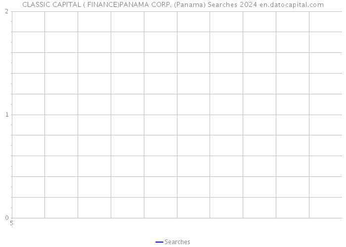 CLASSIC CAPITAL ( FINANCE)PANAMA CORP. (Panama) Searches 2024 