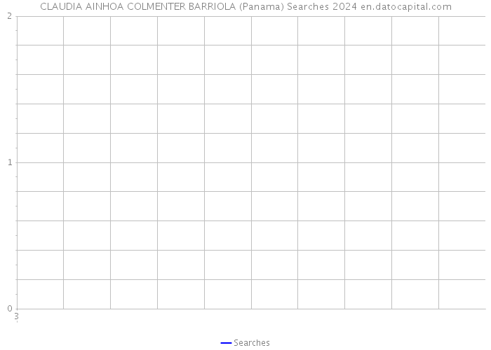 CLAUDIA AINHOA COLMENTER BARRIOLA (Panama) Searches 2024 