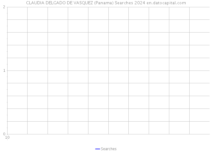 CLAUDIA DELGADO DE VASQUEZ (Panama) Searches 2024 