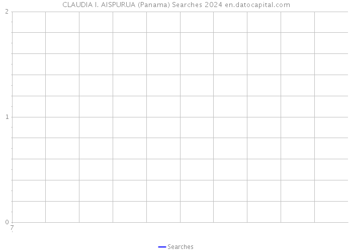 CLAUDIA I. AISPURUA (Panama) Searches 2024 