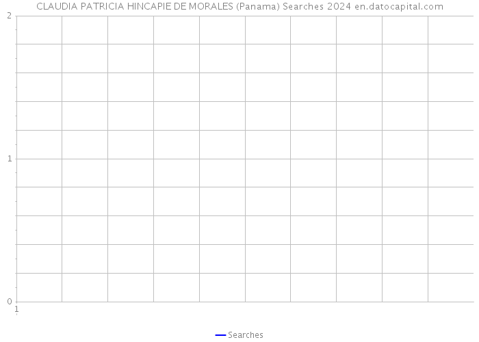 CLAUDIA PATRICIA HINCAPIE DE MORALES (Panama) Searches 2024 