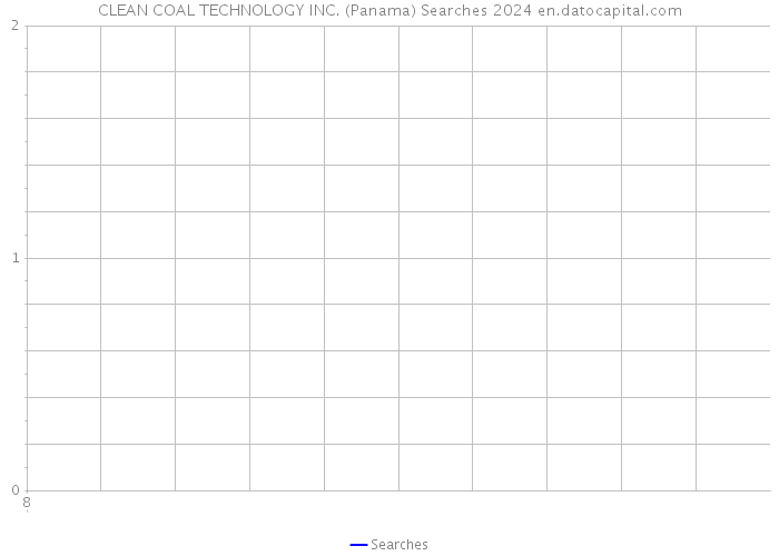 CLEAN COAL TECHNOLOGY INC. (Panama) Searches 2024 