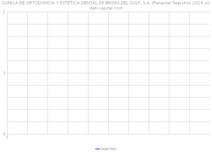 CLINICA DE ORTODONCIA Y ESTETICA DENTAL DE BRISAS DEL GOLF, S.A. (Panama) Searches 2024 