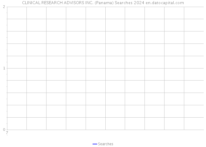 CLINICAL RESEARCH ADVISORS INC. (Panama) Searches 2024 