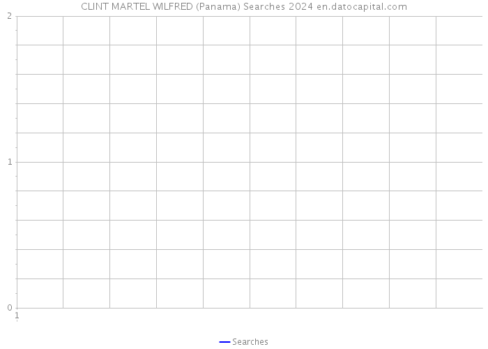 CLINT MARTEL WILFRED (Panama) Searches 2024 