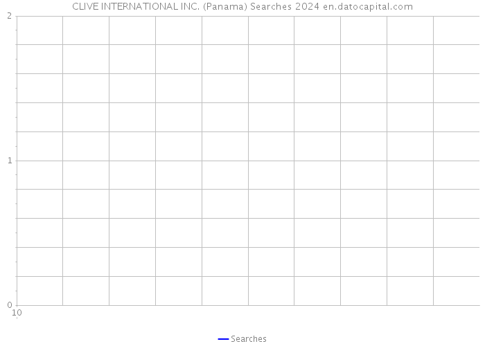 CLIVE INTERNATIONAL INC. (Panama) Searches 2024 