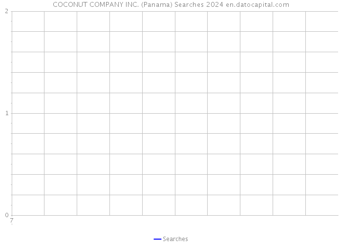 COCONUT COMPANY INC. (Panama) Searches 2024 