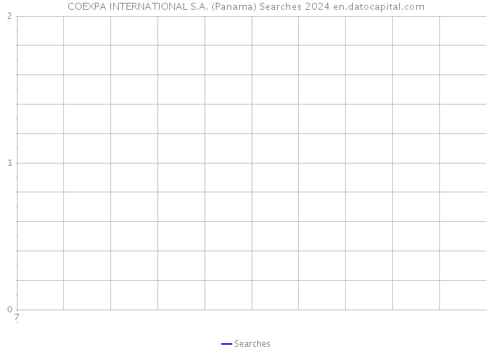 COEXPA INTERNATIONAL S.A. (Panama) Searches 2024 