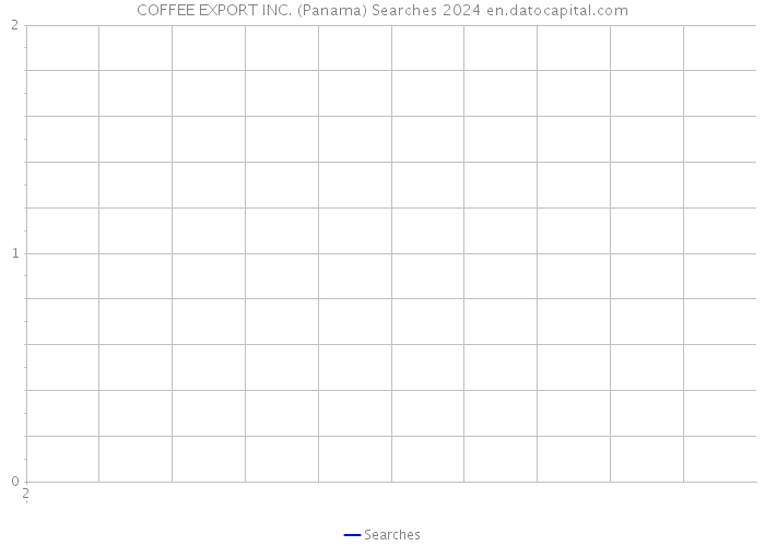COFFEE EXPORT INC. (Panama) Searches 2024 