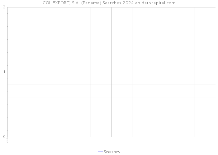 COL EXPORT, S.A. (Panama) Searches 2024 