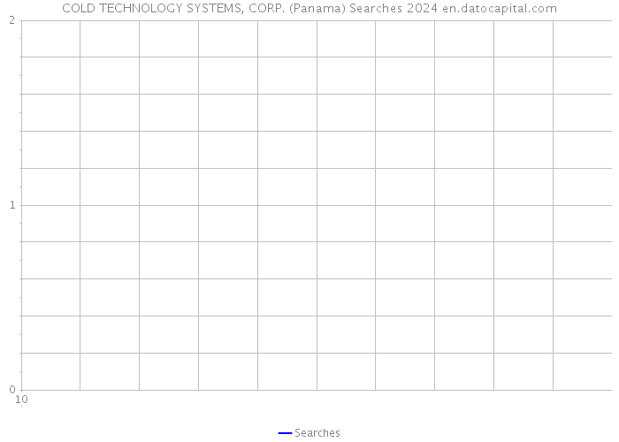 COLD TECHNOLOGY SYSTEMS, CORP. (Panama) Searches 2024 